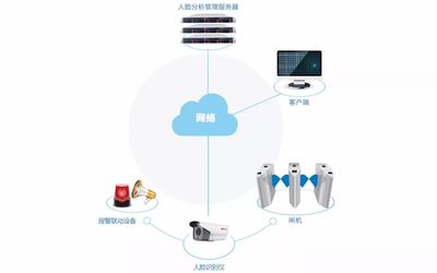 迅通科技 校園智能化安全解決方案全新升級(jí)，以技術(shù)守護(hù)校園凈土
