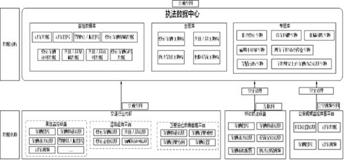 交通運(yùn)輸非現(xiàn)場(chǎng)執(zhí)法系統(tǒng)軟件總體技術(shù)方案中的安全技術(shù)防范系統(tǒng)設(shè)計(jì)與施工服務(wù)
