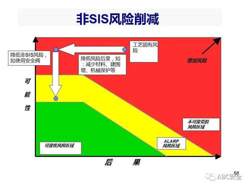 功能安全工程設(shè)計(jì) 風(fēng)險(xiǎn)分析、SIL等級選擇與安防系統(tǒng)實(shí)施