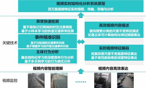 園區(qū)4.0模式下的AI智能化安全防護(hù)系統(tǒng)建設(shè) 安全技術(shù)防范系統(tǒng)設(shè)計(jì)施工服務(wù)詳解