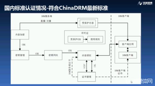 在三晉論道中，深析永新視博李自東談融媒體安全的版權(quán)保護(hù)系統(tǒng)與安防系統(tǒng)設(shè)計(jì)